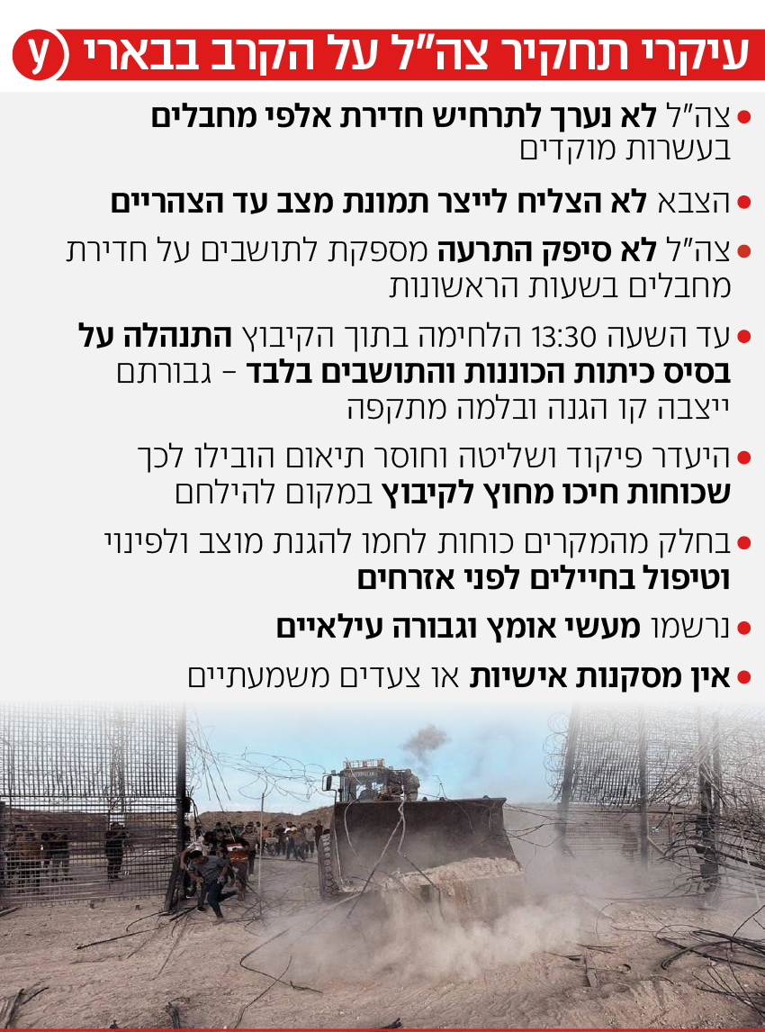 אינפו אינפוגרפיקה עיקרי תחקיר צה"ל על הקרב בבארי