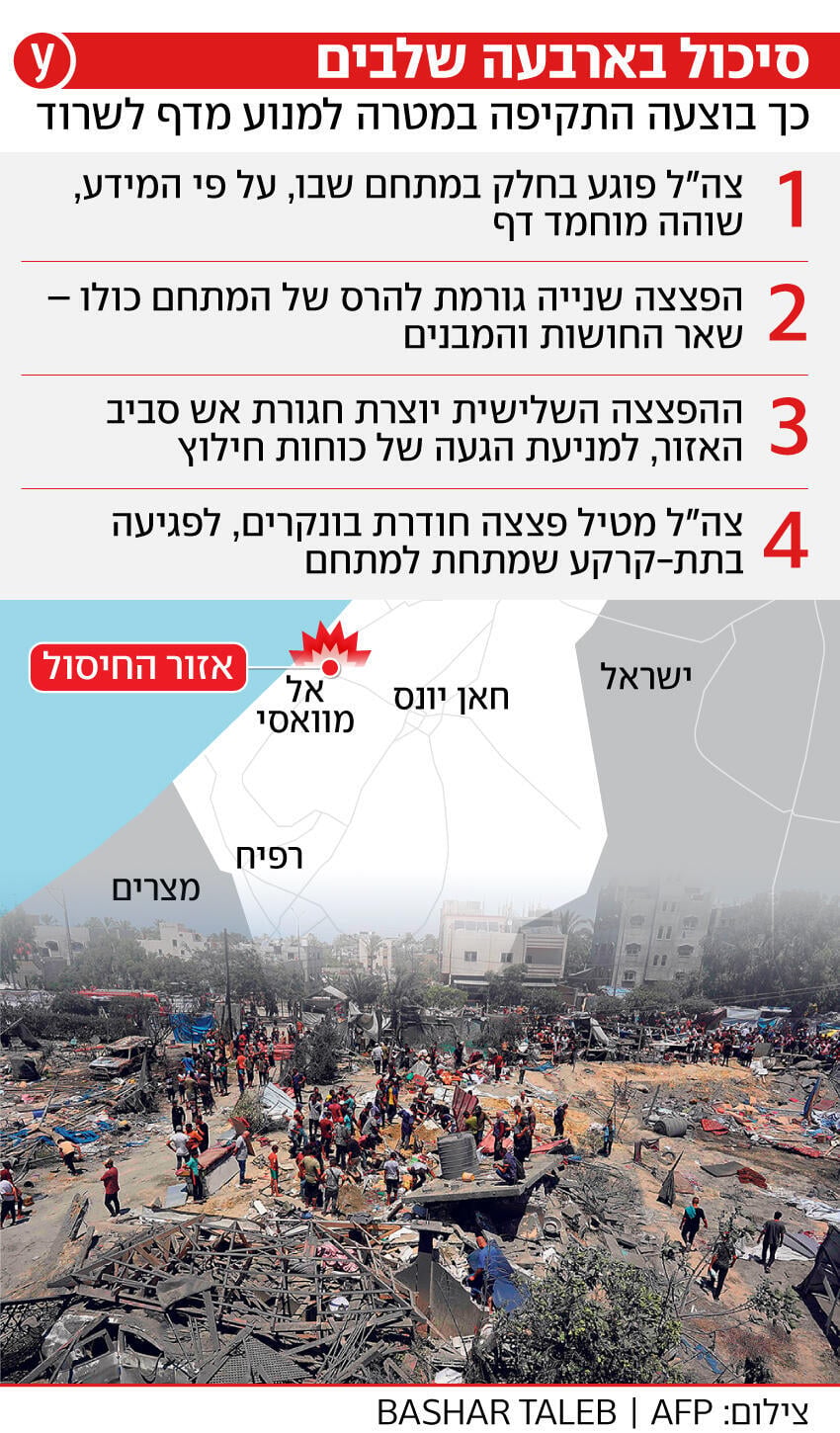 אינפו אינפוגרפיקה מוחמד דף סיכול סיכולים מסכלים מטרה תקיפה תוקפים צה"ל צבא הגנה ישראל חיסלו מחסלים חוסל מת מלחמה לחימה חרבות ברזל אינפו אינפוגרפיקה מוחמד דף סיכול סיכולים מסכלים מטרה תקיפה תוקפים צה"ל צבא הגנה ישראל חיסלו מחסלים חוסל מת מלחמה לחימה חרבות ברזל