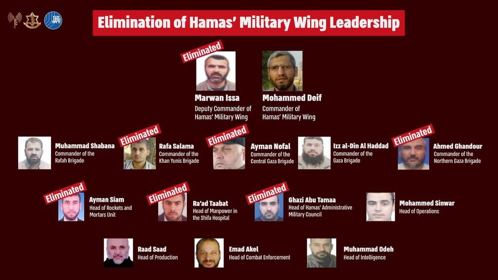 Photo: IDF Spokesperson's Unit IDF data