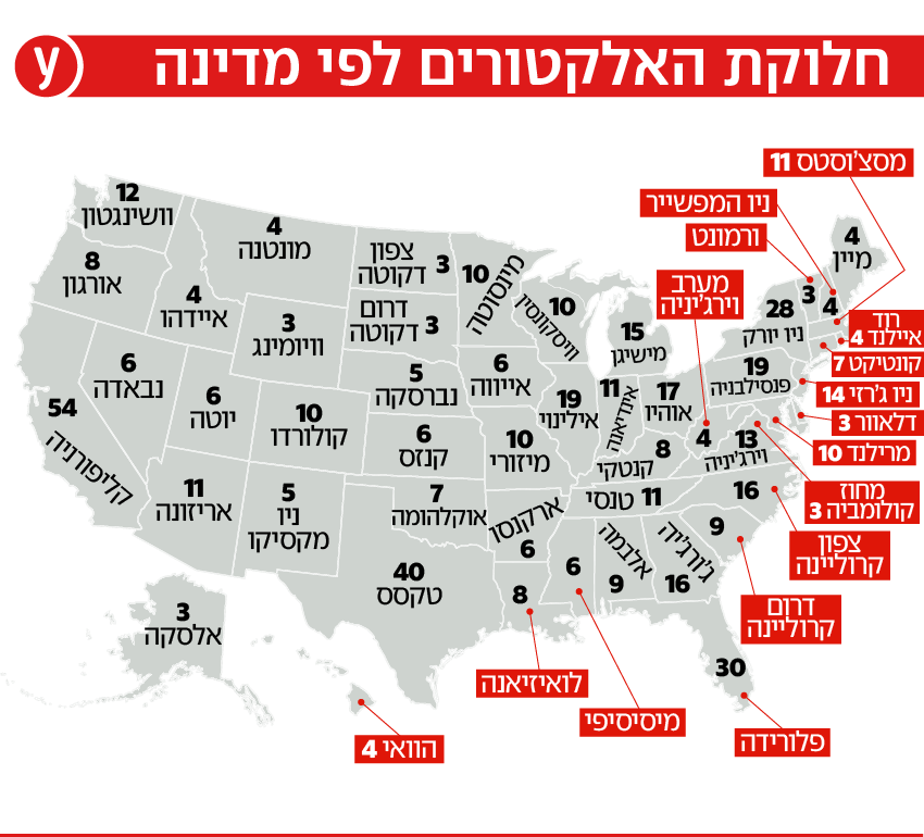 אינפו גרפיקה אינפוגרפיקה מפת אלקטורים בחירות ארה"ב 2024