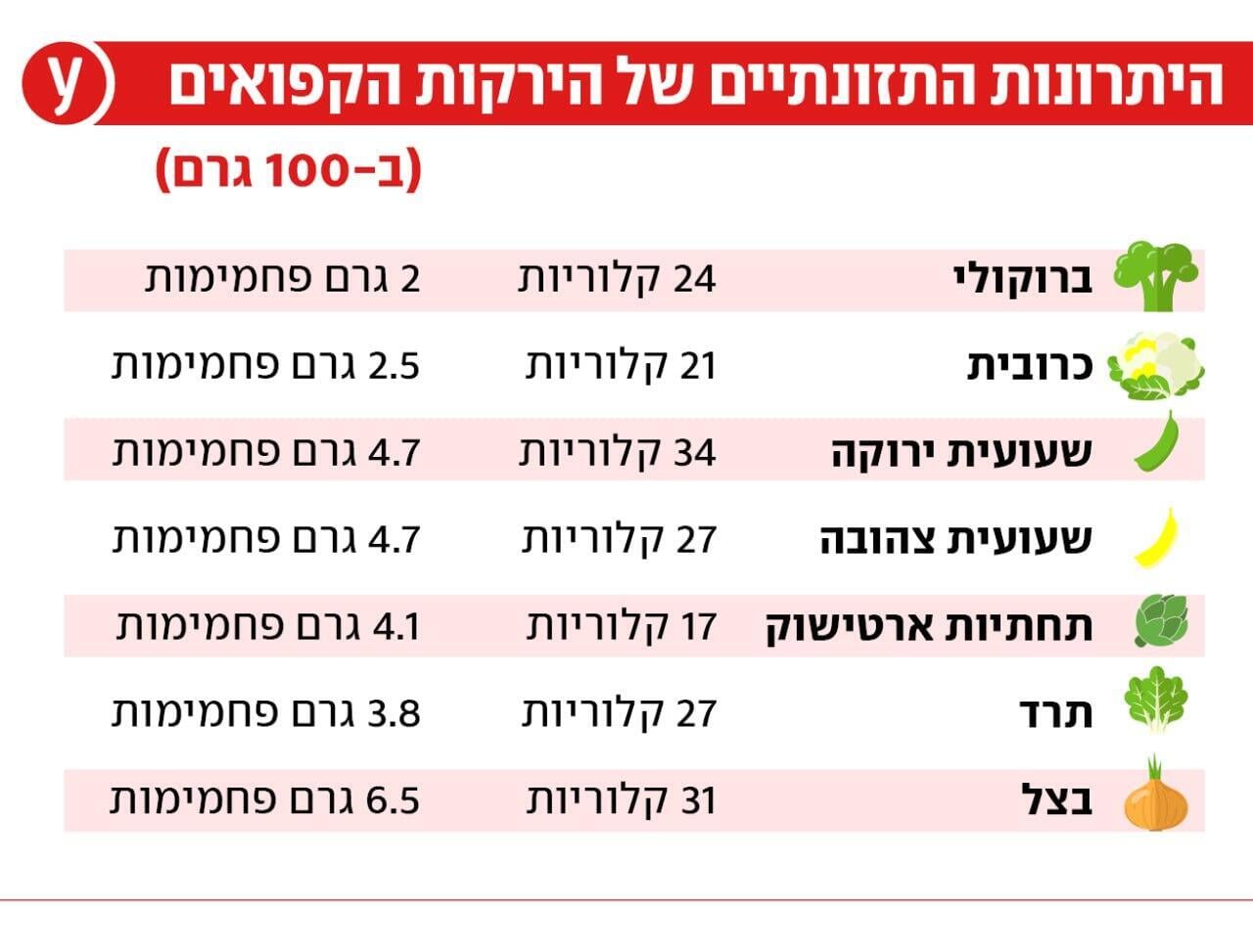 אינפו ירקות קפואים אינפו ירקות קפואים