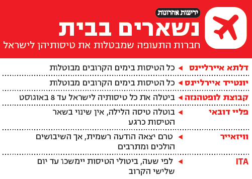 נשארים בבית