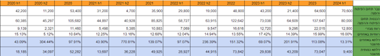 נתוני השוואת צבר וקצב הזמנות לשנים 2020-2024