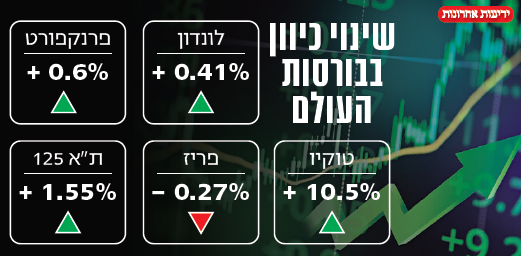 בורסות העולם