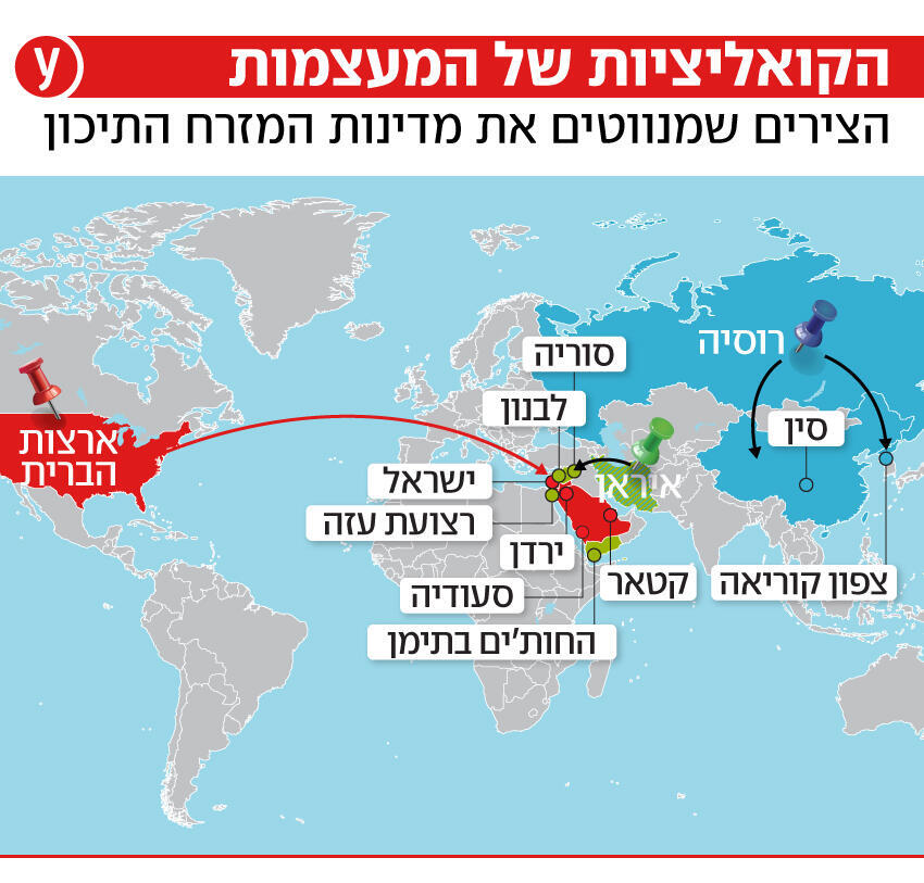 הקואליציות של המעצמות