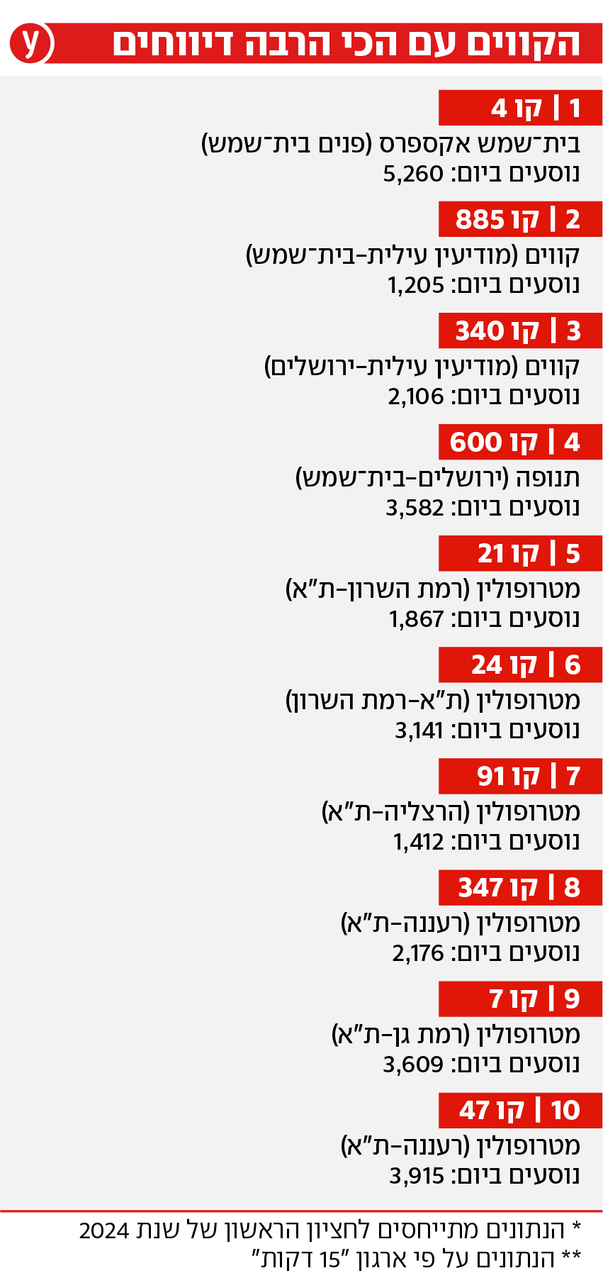 אינפו אלה הבעיות שהכי מטרידות את נוסעי האוטובוס אינפו אלה הבעיות שהכי מטרידות את נוסעי האוטובוס