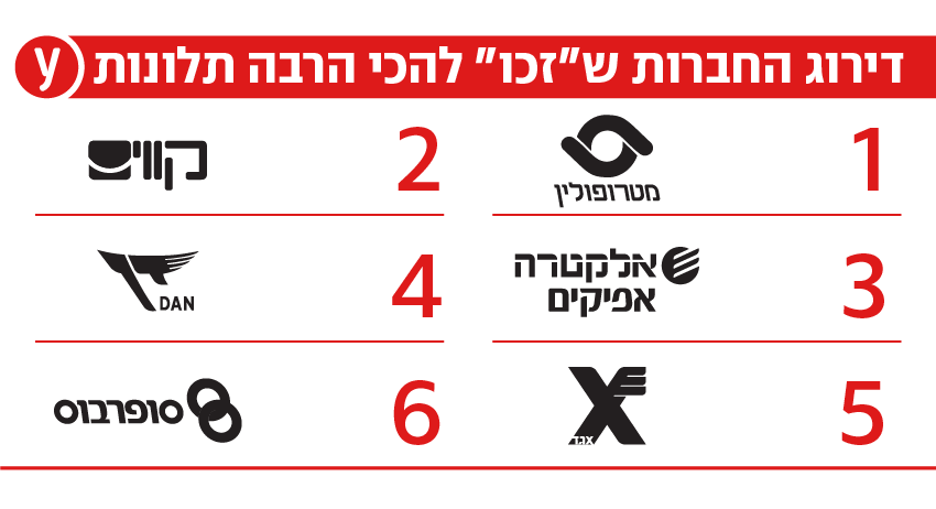 אינפו אלה הבעיות שהכי מטרידות את נוסעי האוטובוס אינפו אלה הבעיות שהכי מטרידות את נוסעי האוטובוס