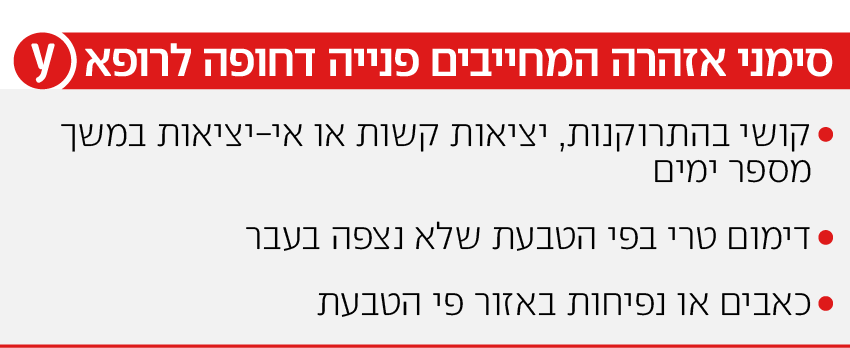 פי הטבעת - סימני אזהרה המחייבים פנייה לרופא