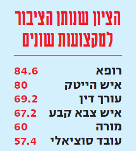 ציון הציבור