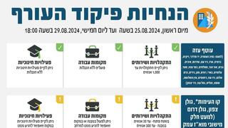 הנחיות פיקוד העורף