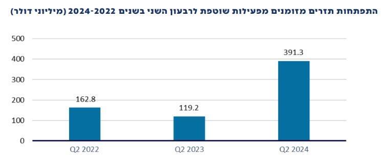 הדוח הרבעוני של חברת אלעל