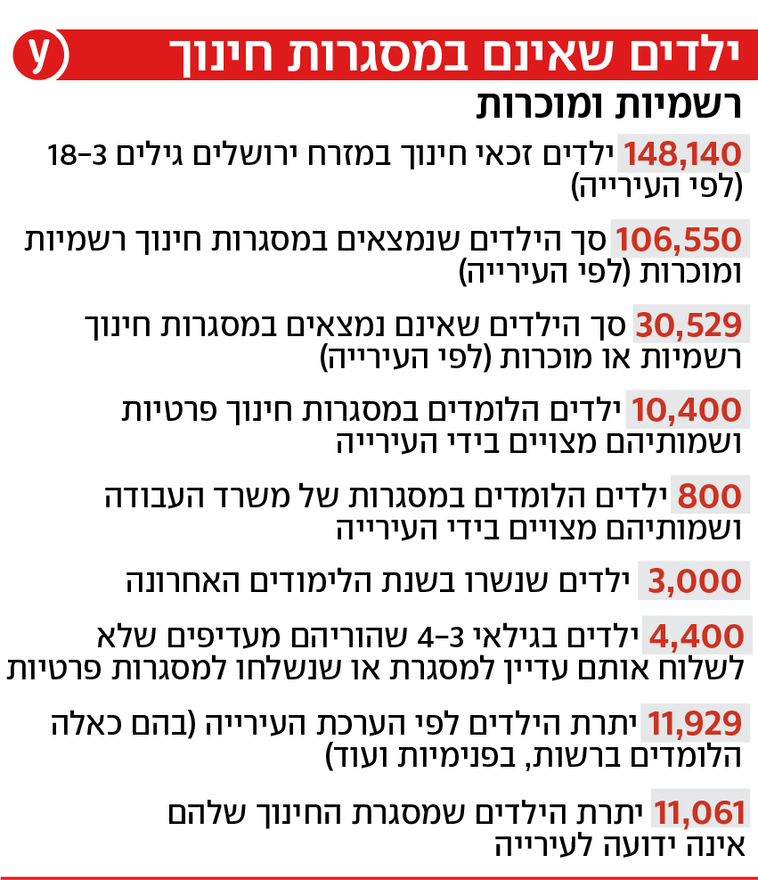 ילדים שאינם במסגרות חינוך רשמיות ומוכרות ילדים שאינם במסגרות חינוך רשמיות ומוכרות