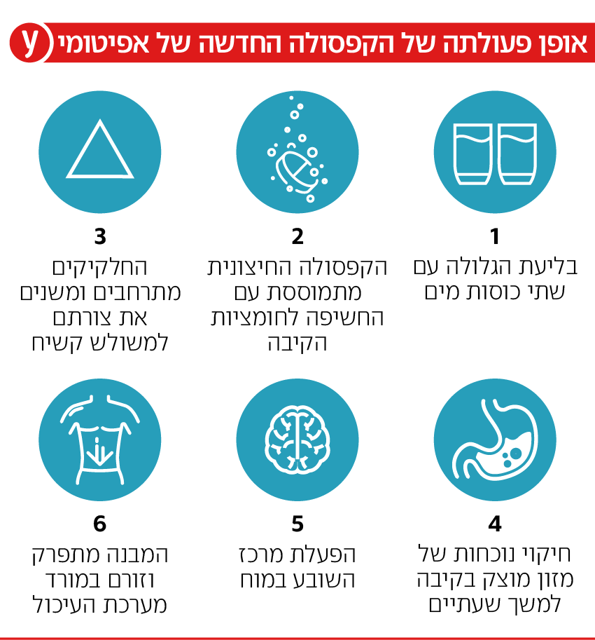 אינפו גלולת הרזייה אפיטומי אינפו גלולת הרזיה אפיטומי