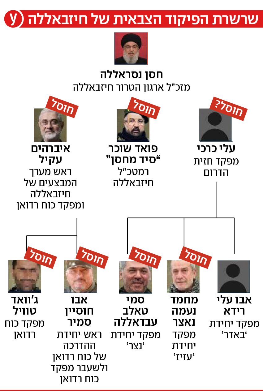 מחבלי ארגון טרור שחוסלו בלבנון