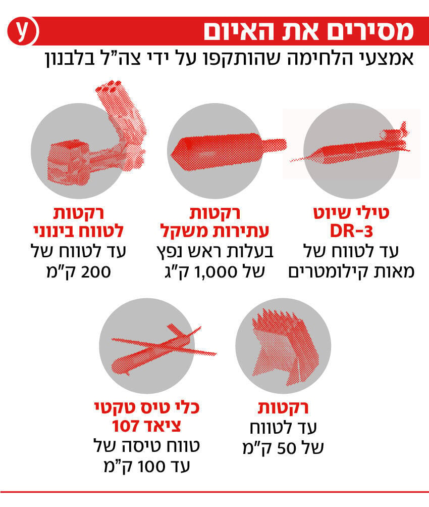 אמצעי הלחימה שהותקפו על ידי צה"ל בלבנון