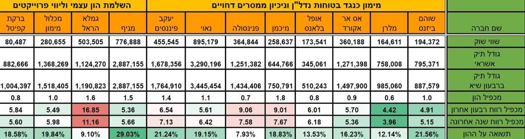 טבלת מכפילים של חברות האשראי החוץ בנקאי