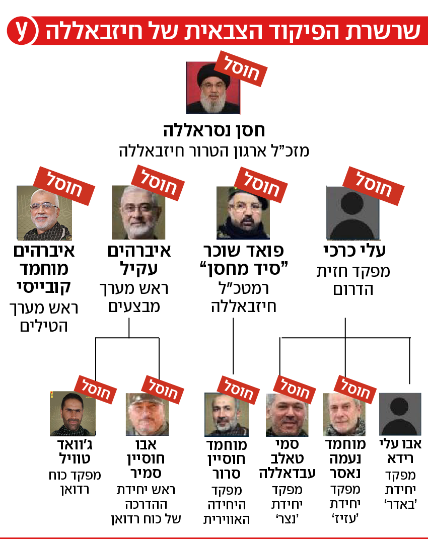 מחבלי ארגון טרור שחוסלו בלבנון