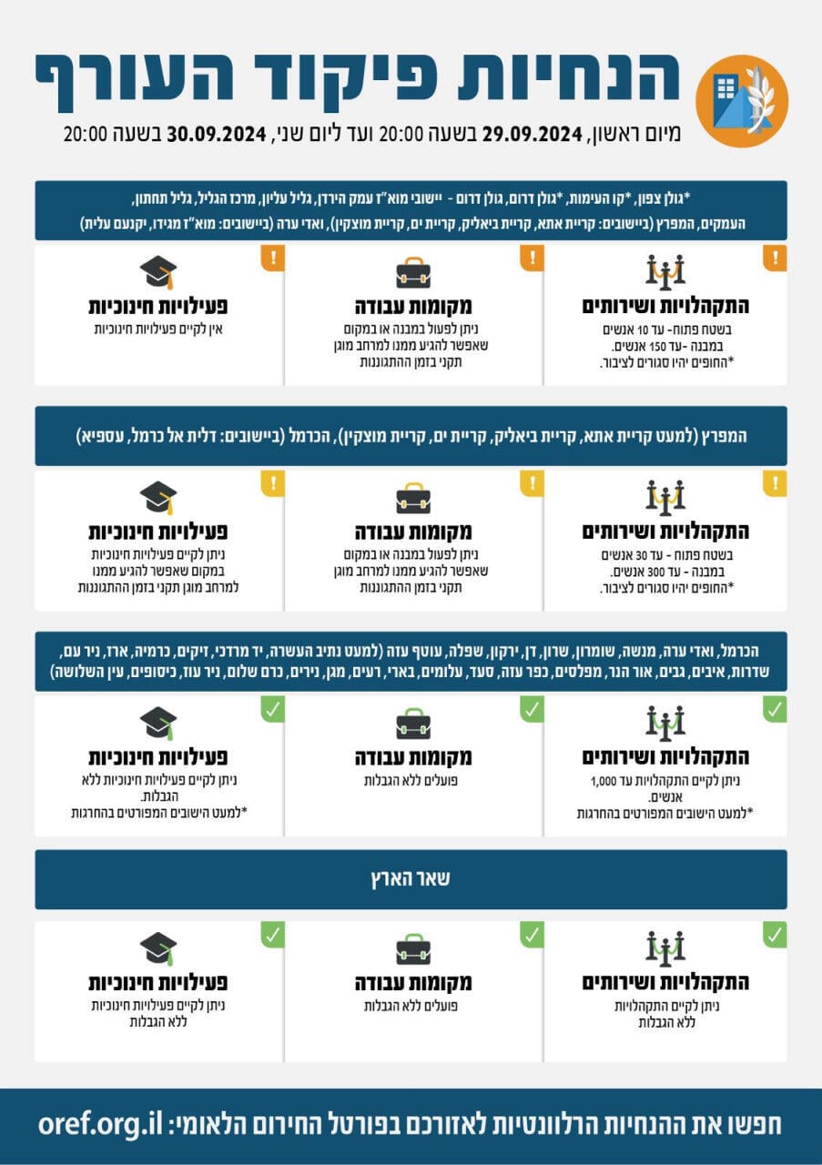 צילום: דובר צה"ל