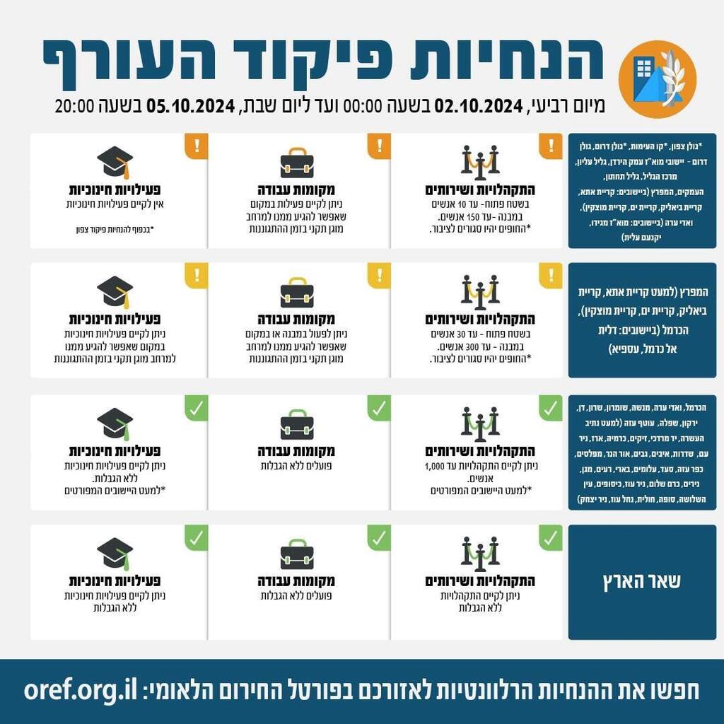 הנחיות פיקוד העורף