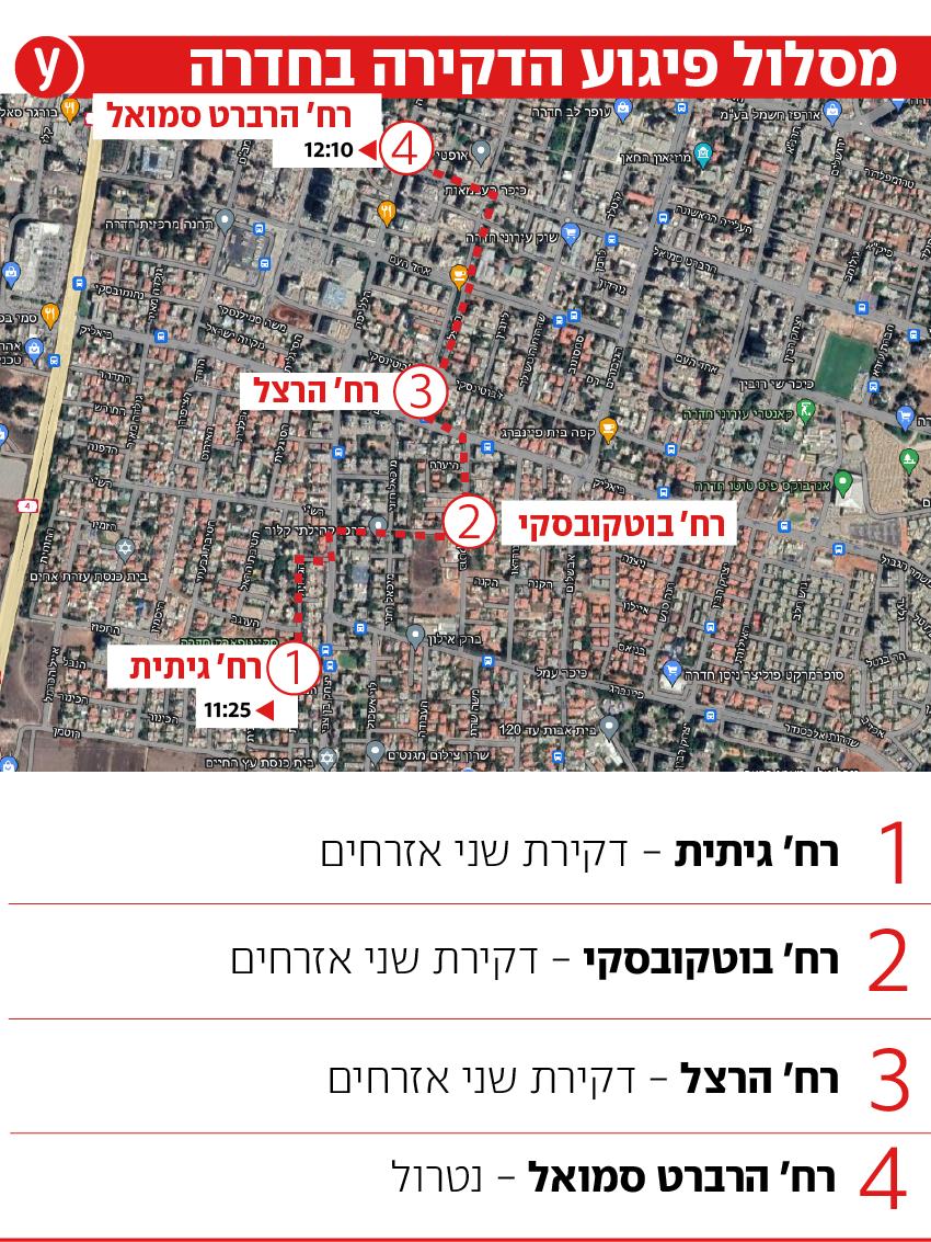 אינפוגרפיקה מסלול מפה פיגוע דקירה חדרה אינפוגרפיקה מסלול מפה פיגוע דקירה חדרה