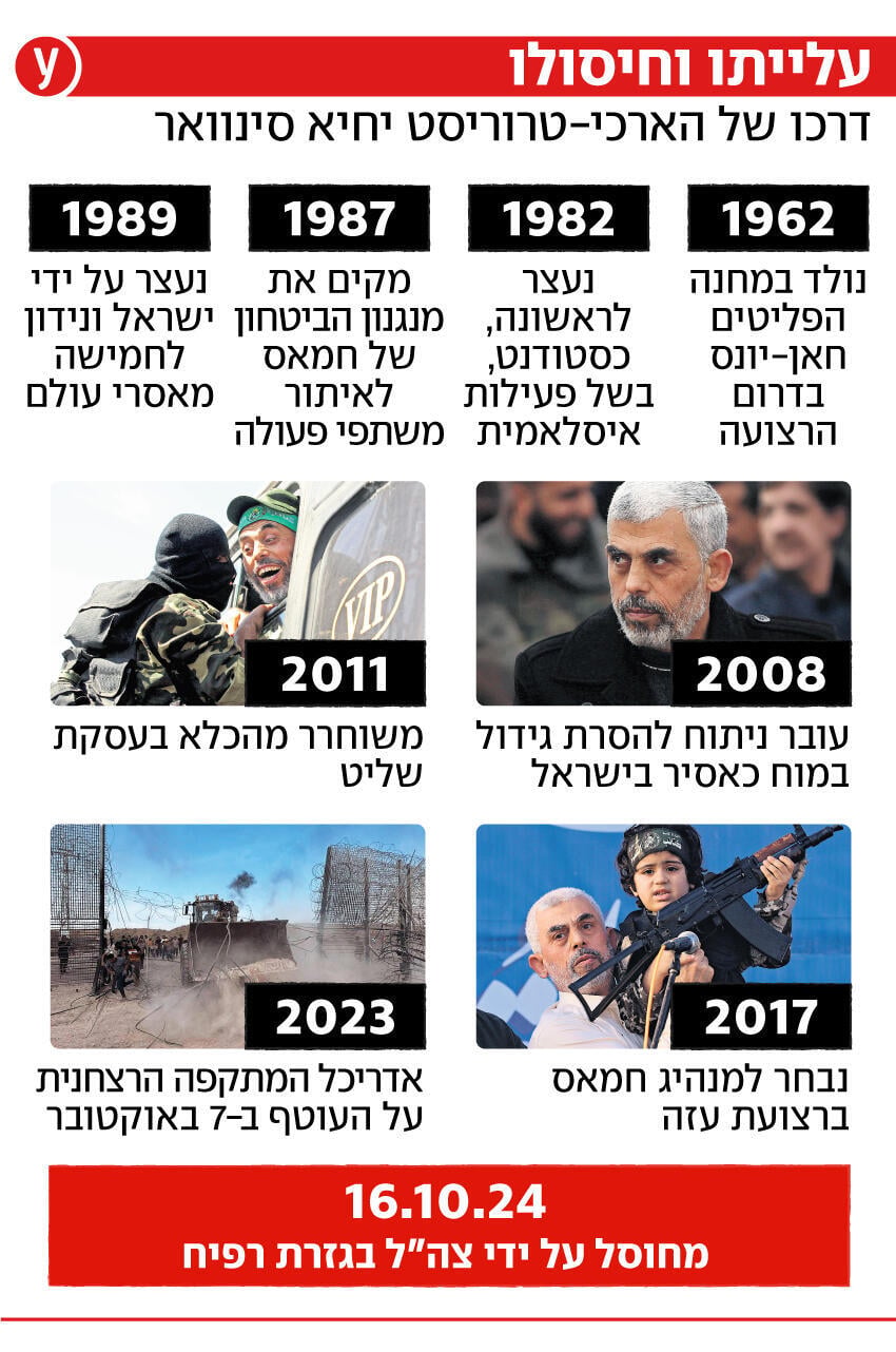עלייתו וחיסולו של יחי סינוואר עלייתו וחיסולו של יחי סינוואר