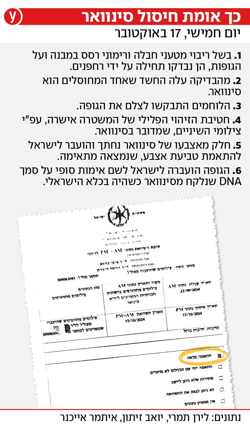 כך אומת חיסול סינוואר כך אומת חיסול סינוואר