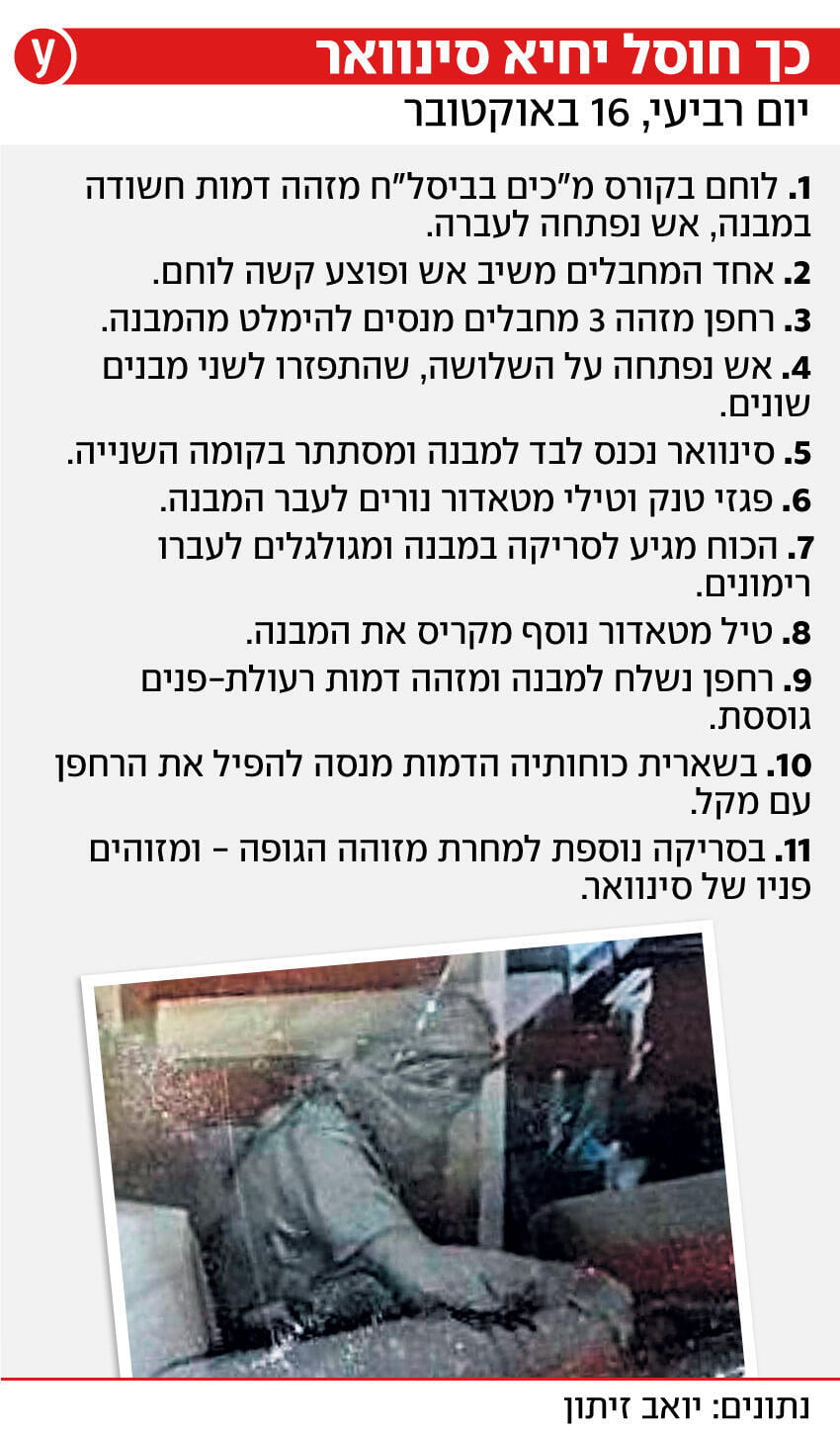 כך חוסל יחיא סינוואר כך חוסל יחיא סינוואר