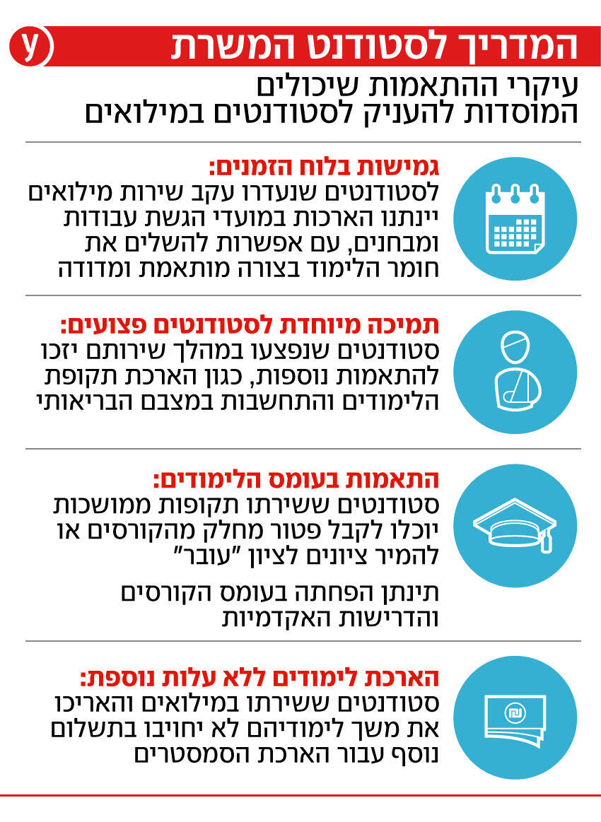 אינפו אינפוגרפיקה מדריך סטודנט סטודנטים מילואים מילואימניקים שירות צה"ל לוחמים התאמה התאמות מוסדות חינוך אוניברסיטה אינפו אינפוגרפיקה מדריך סטודנט סטודנטים מילואים מילואימניקים שירות צה"ל לוחמים התאמה התאמות מוסדות חינוך אוניברסיטה