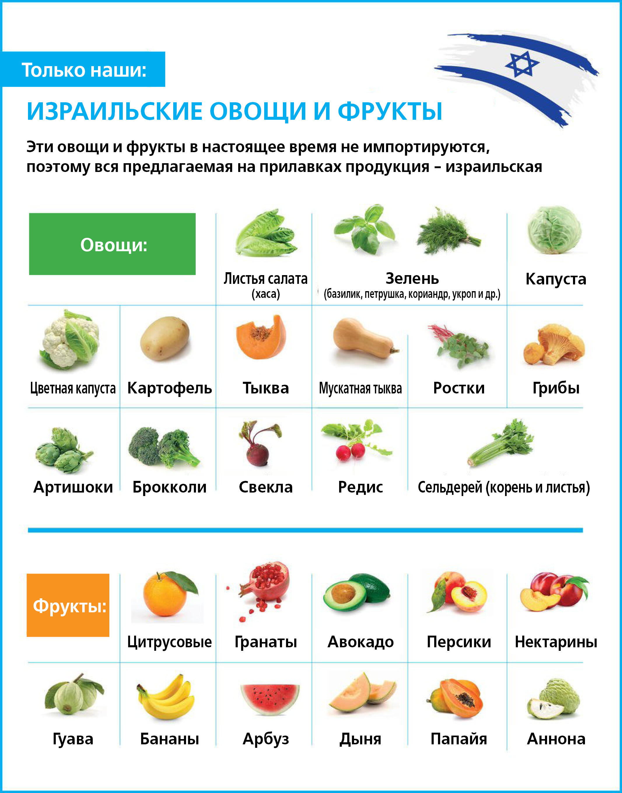 Как отличить израильские фрукты и овощи от импортных в местных магазинах