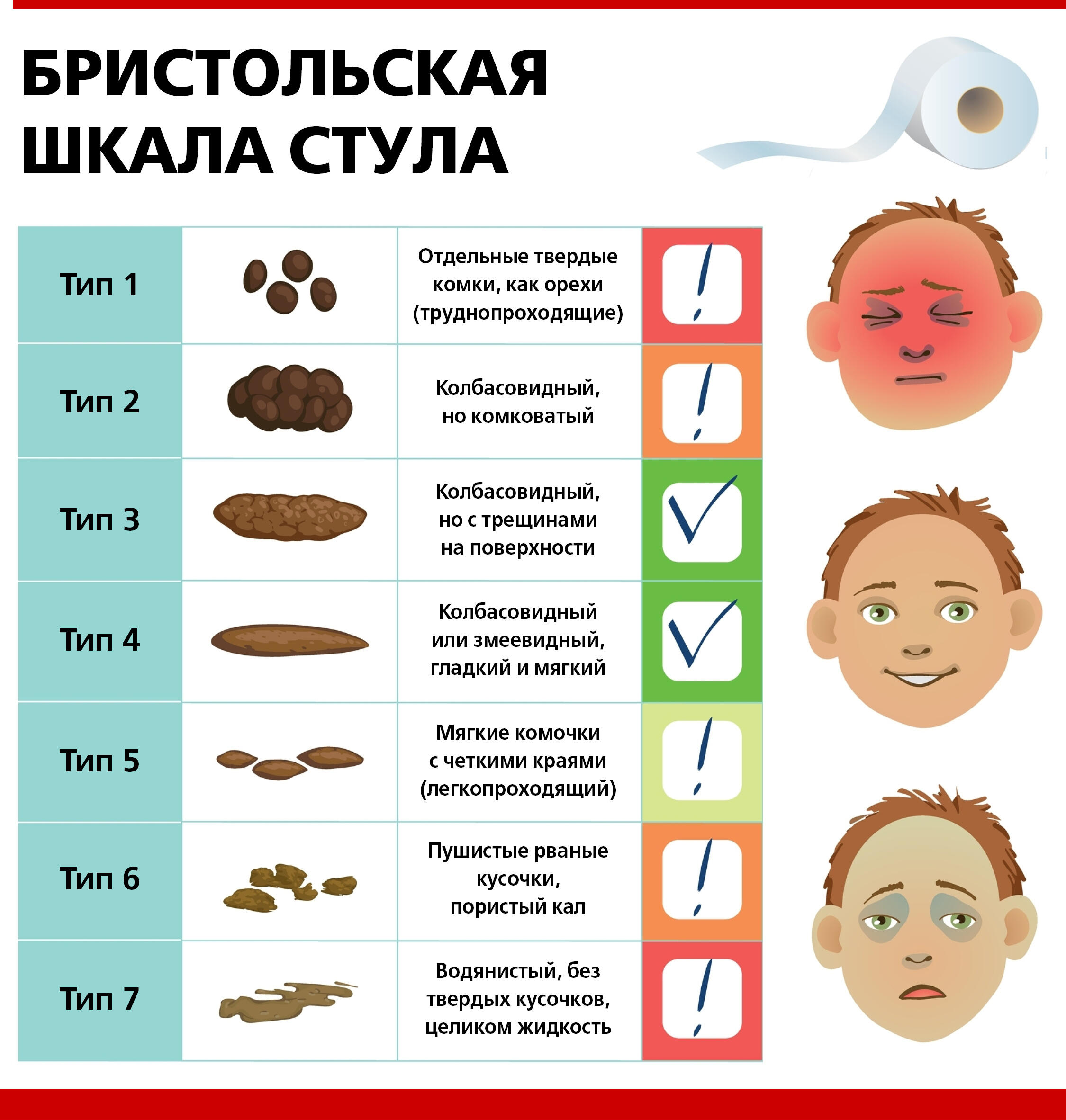 Кровь в кале