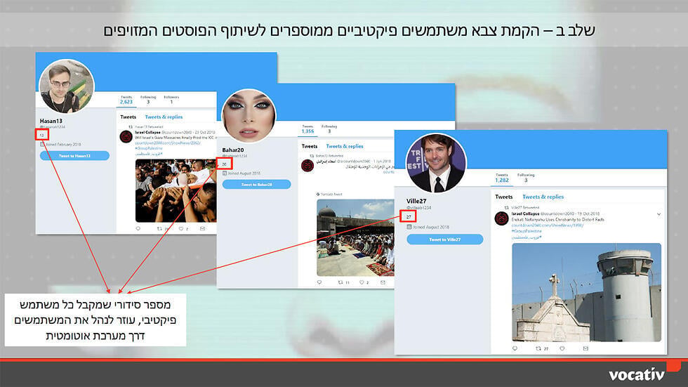 Patterns of Fake accounts