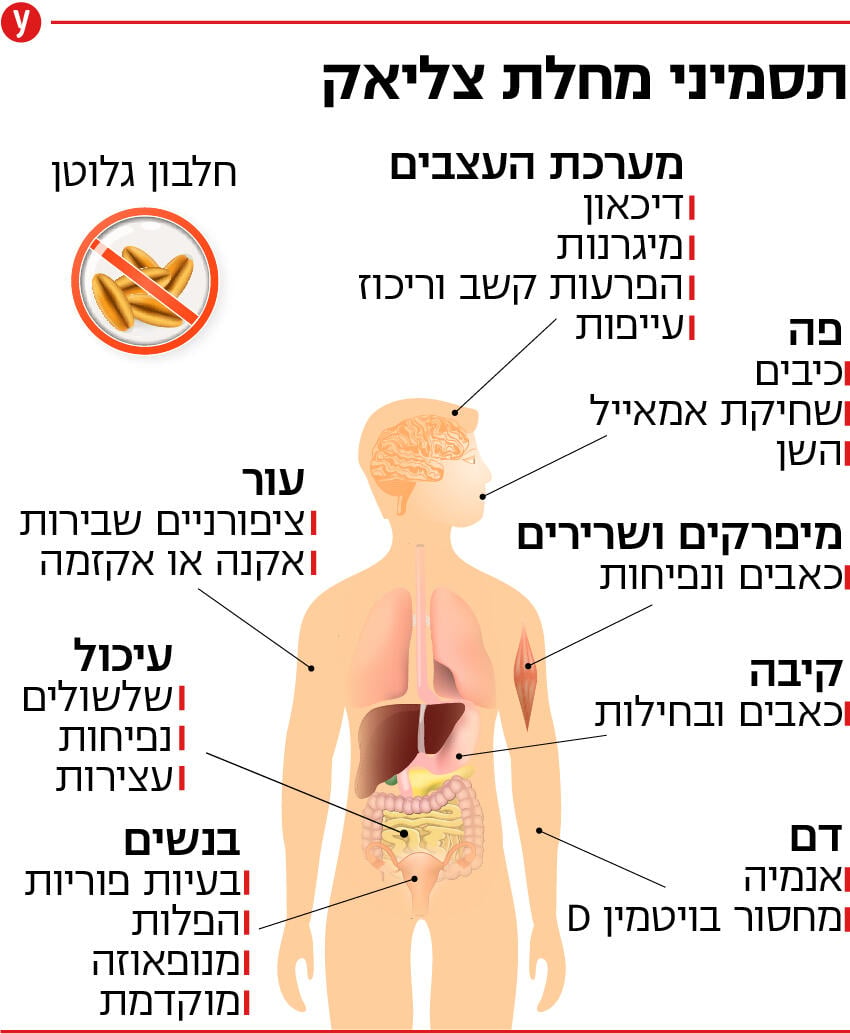 צליאק תסמינים 