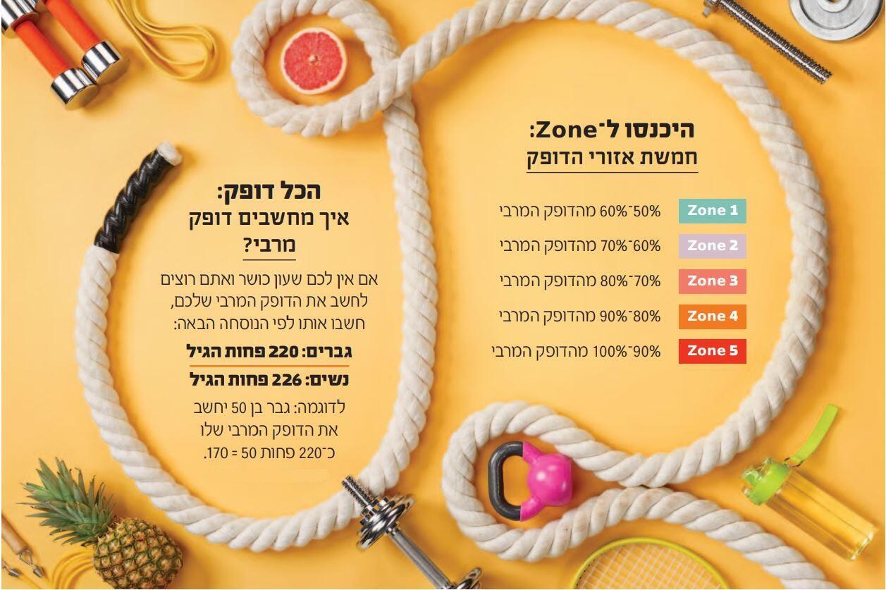 כושר משקולות ואריכות חיים