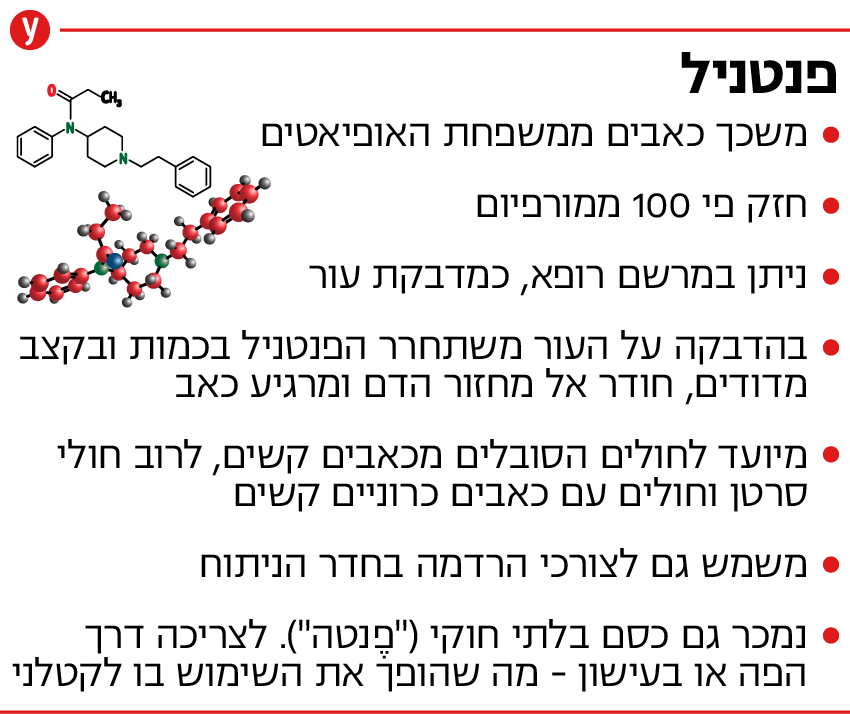 איור: shutterstock פנטניל