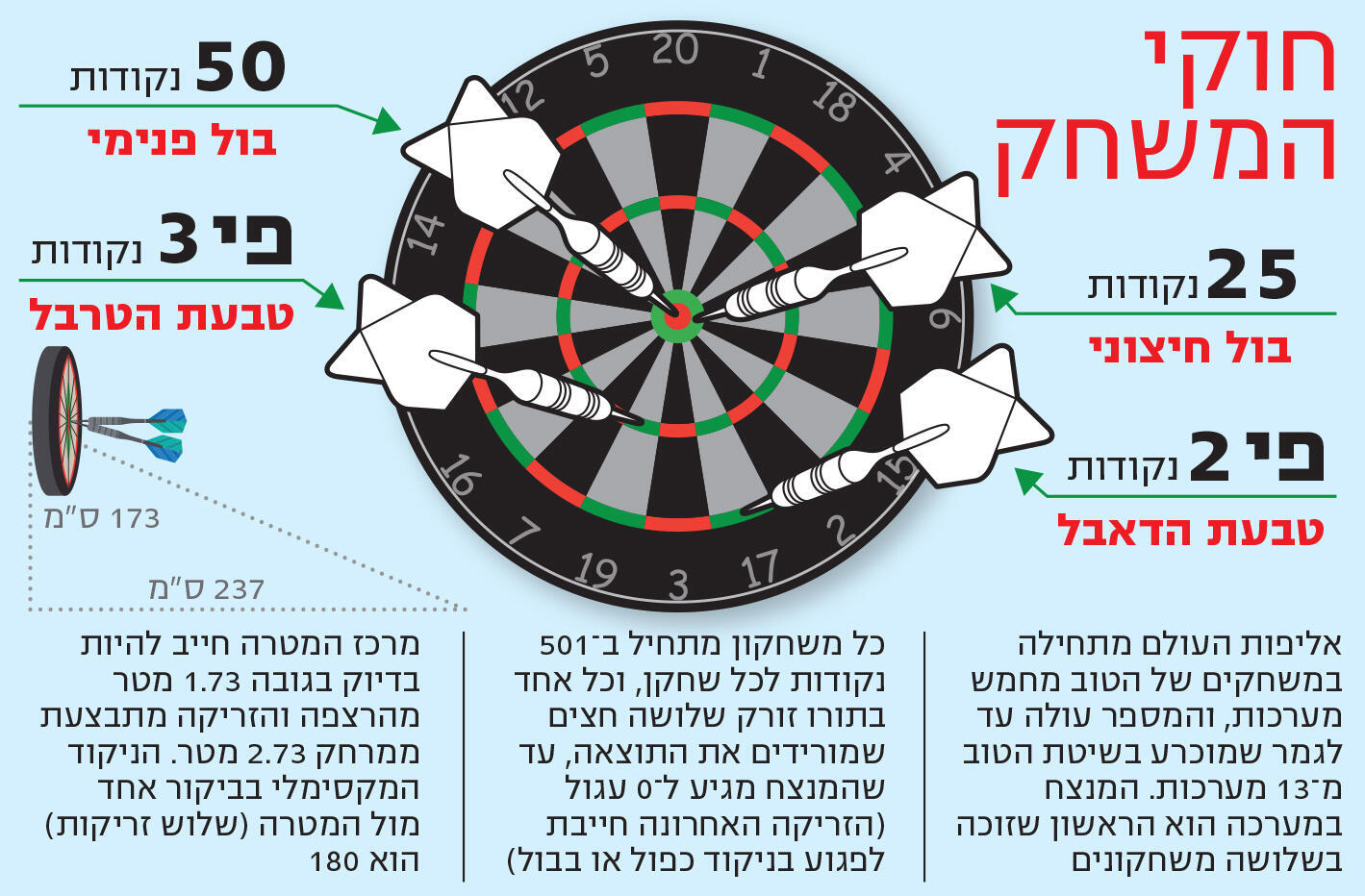 אינפו דארטס אינפו דארטס