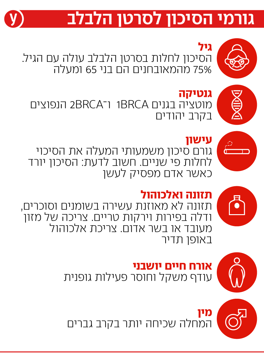 גורמי סיכון לסרטן לבלב גורמי סיכון לסרטן לבלב
