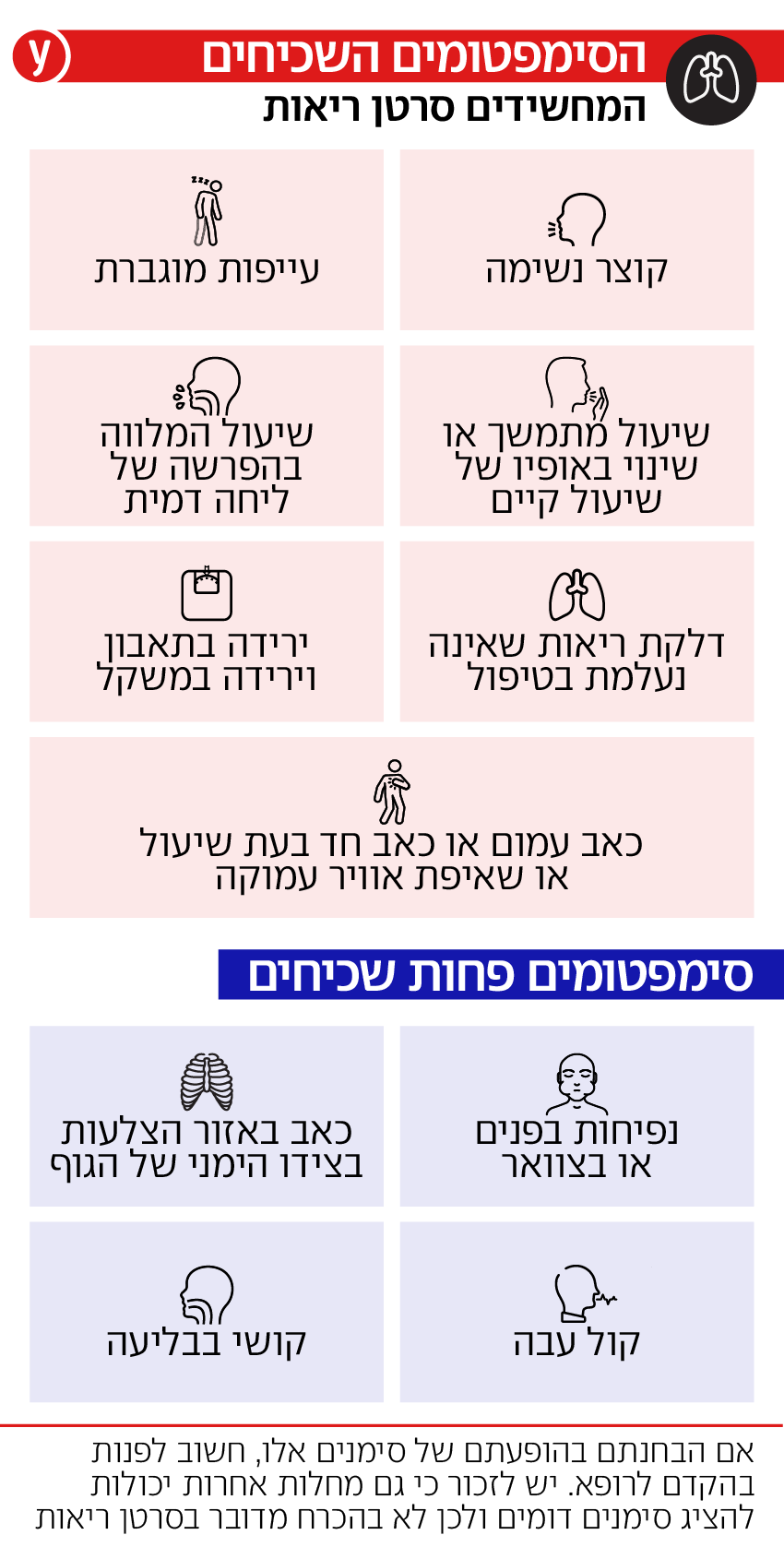 סימפטומים לסרטן הריאה סימפטומים לסרטן הריאה