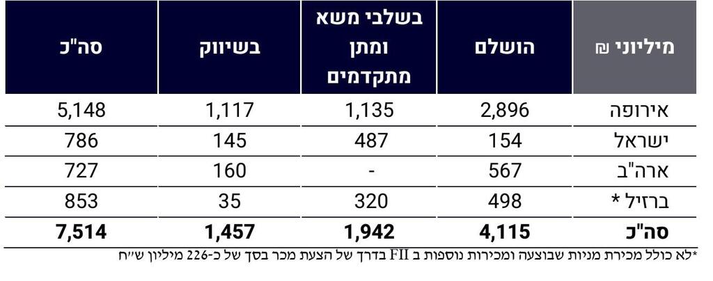 G City מפרסמת את תוצאות הרבעון השלישי לשנת 2024