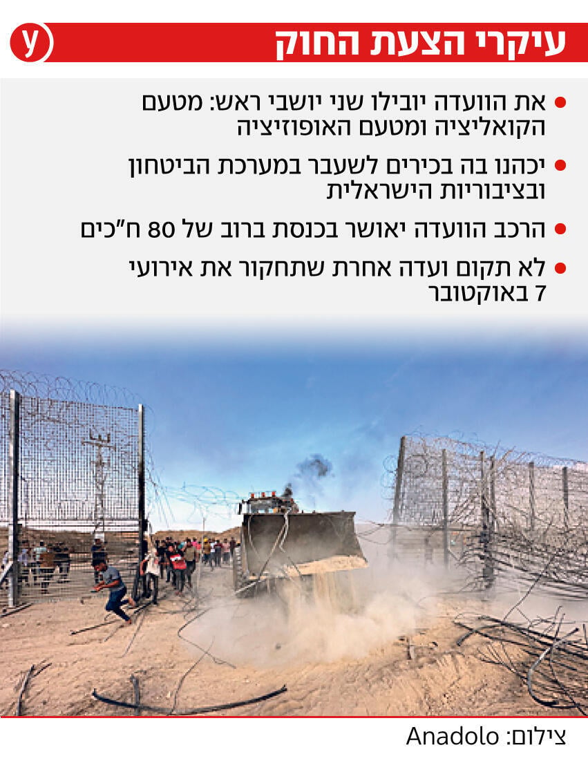 עיקרי הצעת החוק עיקרי הצעת החוק