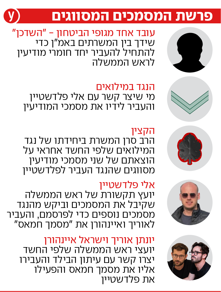 פרשת המסכים הסודיים (צילום: אייל גזיאל,יואב דודקביץ', ויקיפדיה) פרשת המסכים הסודיים