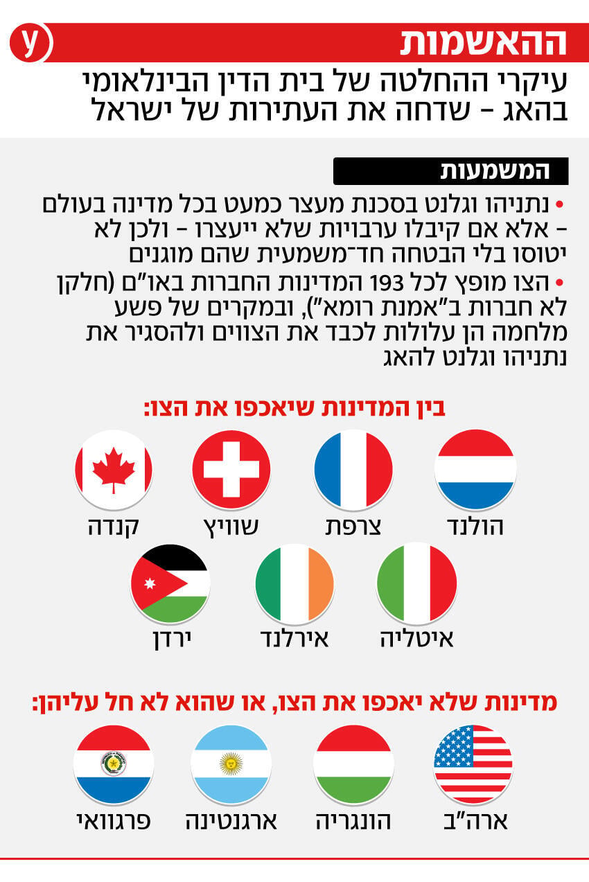 עיקרי ההחלטה של בית הדין הבינלאומי בהאג עיקרי ההחלטה של בית הדין הבינלאומי בהאג