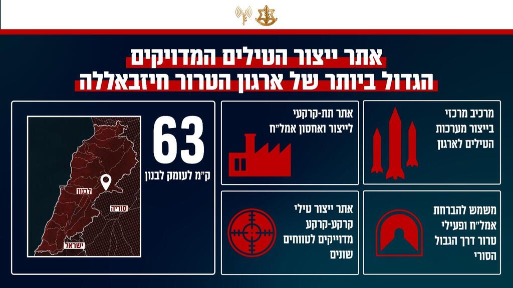 צילום: דובר צה"ל נתונים על אתר ייצור הטילים המדויקים הגדול ביותר של ארגון הטרור חיזבאללה