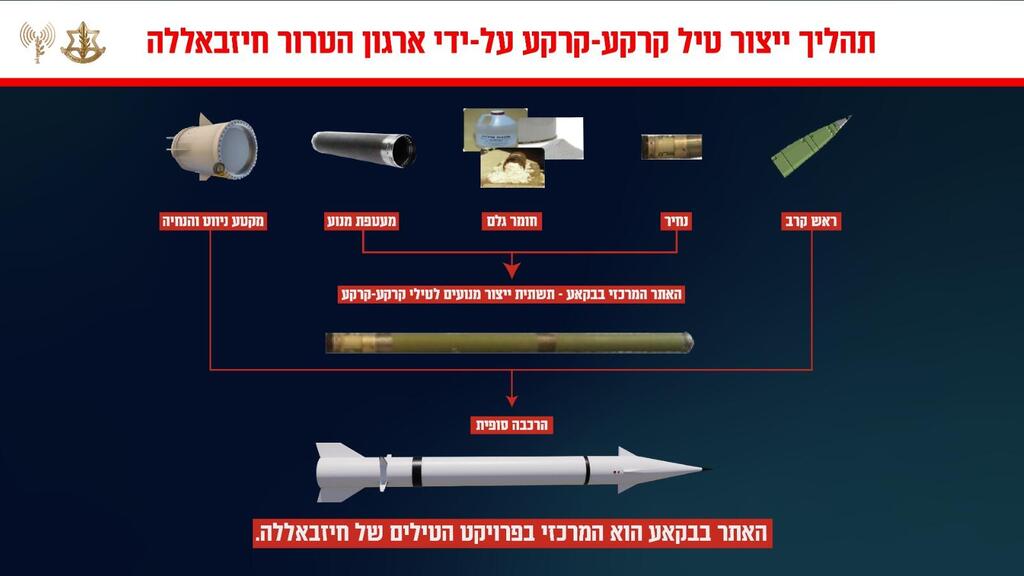 צילום: דובר צה"ל תהליך ייצור טילי קרקע-קרקע על-ידי חיזבאללה