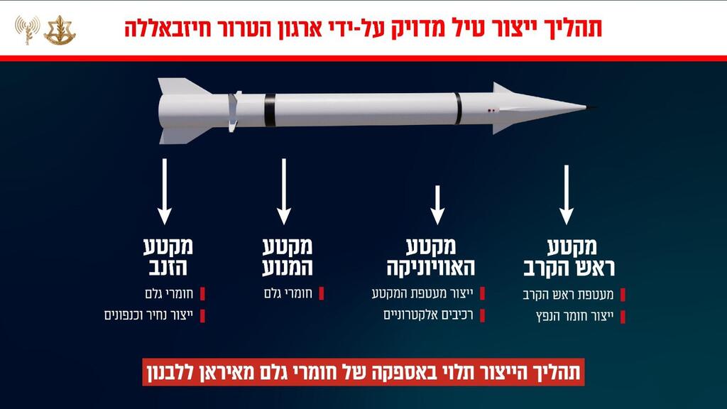 צילום: דובר צה"ל תהליך ייצור טיל מדויק על-ידי חיזבאללה
