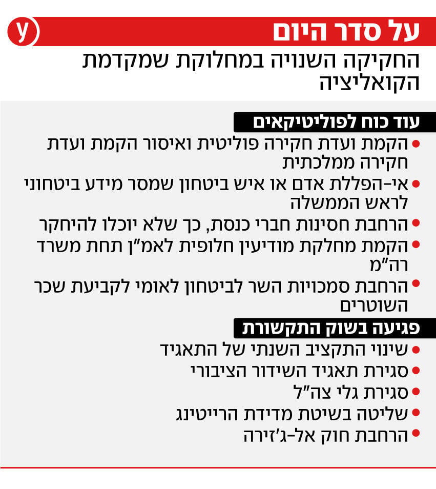 אינפו אינפוגרפיקה כנסת ממשלה ממשלת ישראל קידום חוק חוקים הצבעה הצבעות חקיקה שנויה מחלוקת קואליציה אופוזיציה אינפו אינפוגרפיקה כנסת ממשלה ממשלת ישראל קידום חוק חוקים הצבעה הצבעות חקיקה שנויה מחלוקת קואליציה אופוזיציה