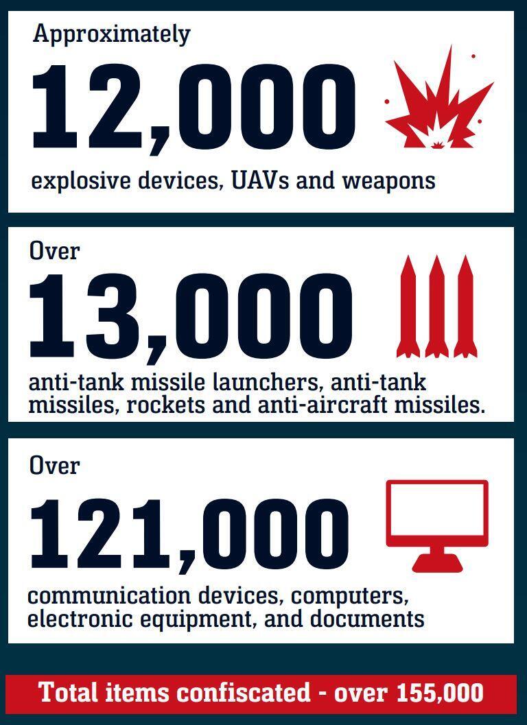 IDF report on Hezbollah conflict