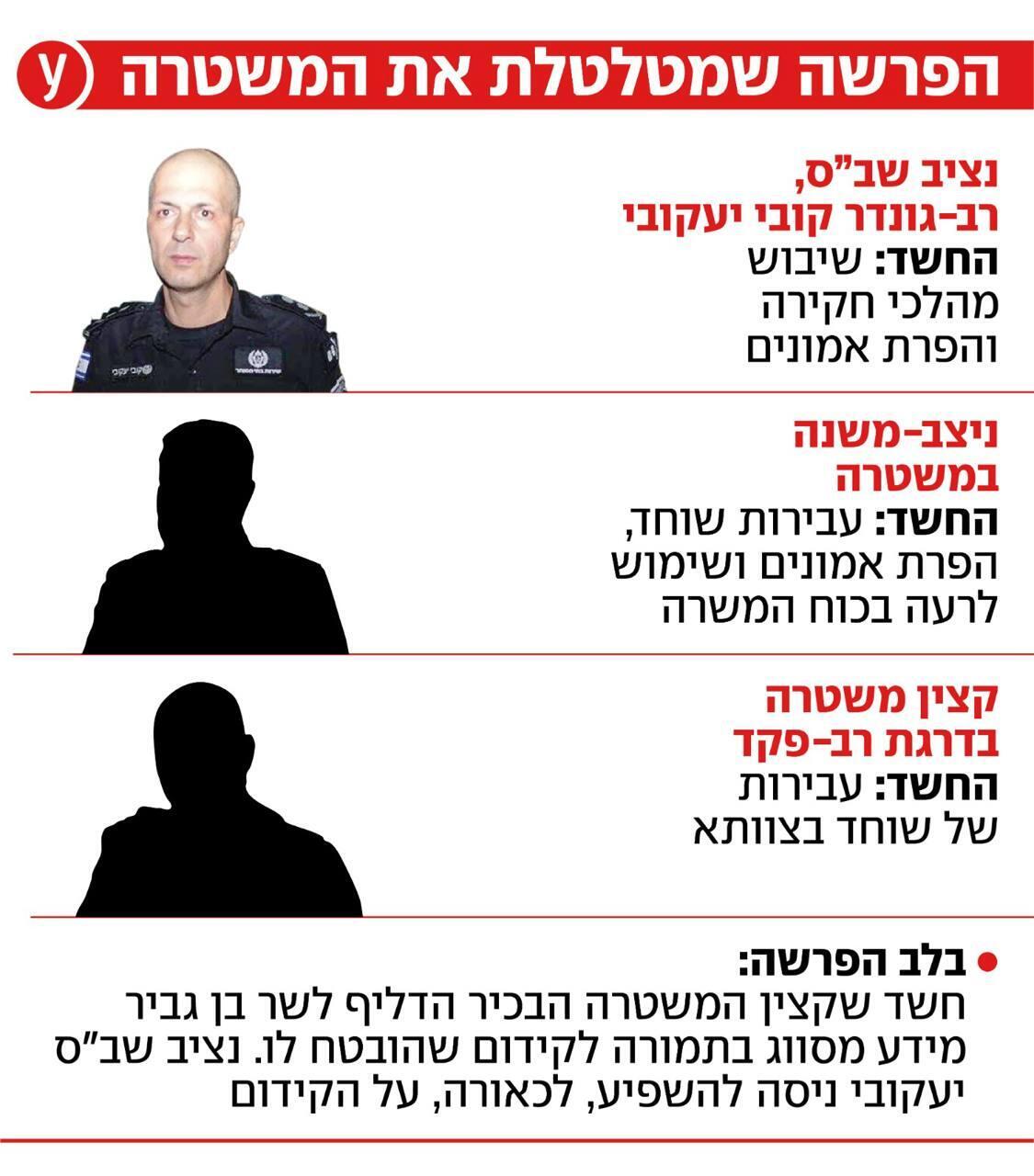 הפרשה שמטלטלת את המשטרה הפרשה שמטלטלת את המשטרה