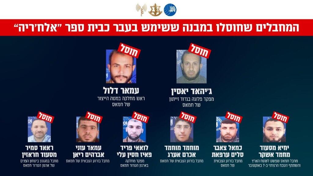 צילום : דובר צה"ל חיסול חיסולים לחסל מחוסל מחוסלים מחבל מחבלים ערבי ערבים מלחמה לחימה מלחמת חרבות ברזל ארגון טרור חמאס מפקד פלוגה בגדוד זייתון לצד מספר מחבלים נוספים רצועה רצועת עזה
