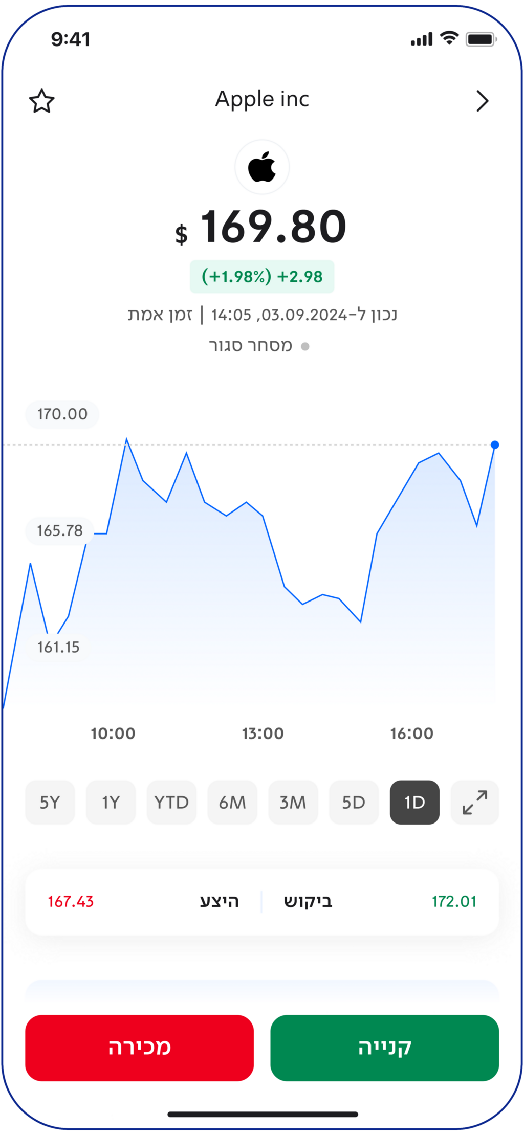 אפליקציית לאומיטרייד החדשה