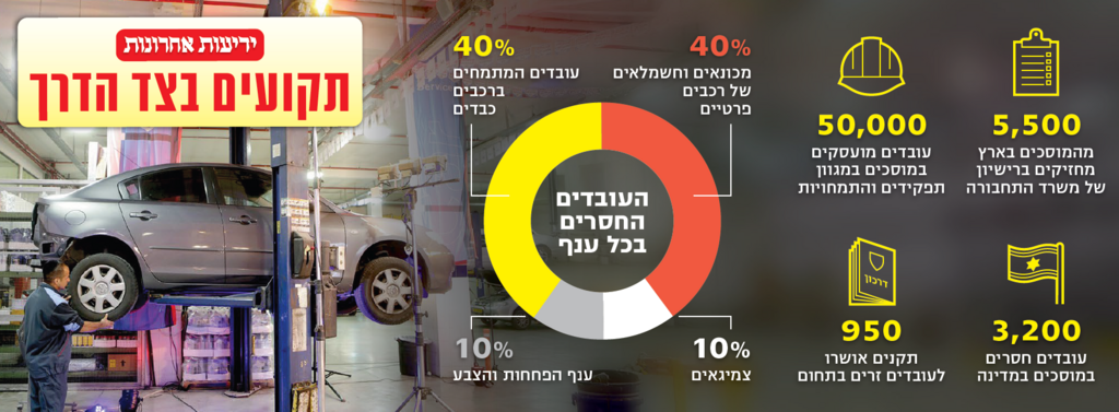 מוסך בירושלים | צילום: אלכס קולומויסקי